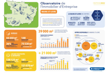 Observatoire de l’Immobilier d’Entreprise MAINE-ET-LOIRE